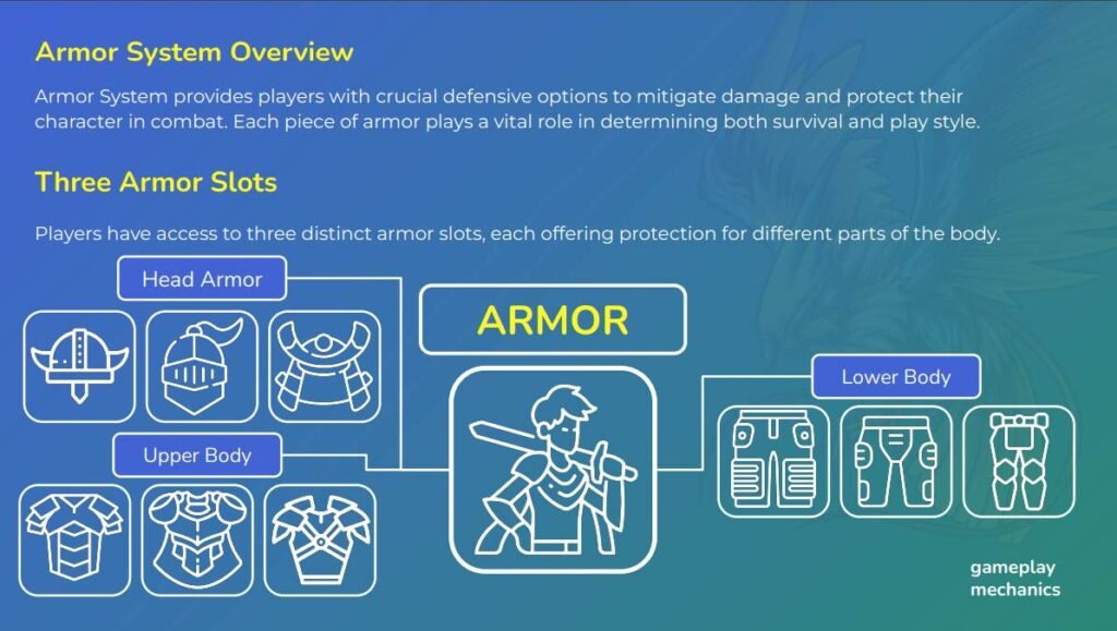 Pikamoon Armor System Overview