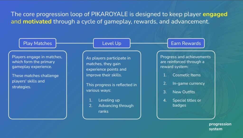 An image showing the core progression loop