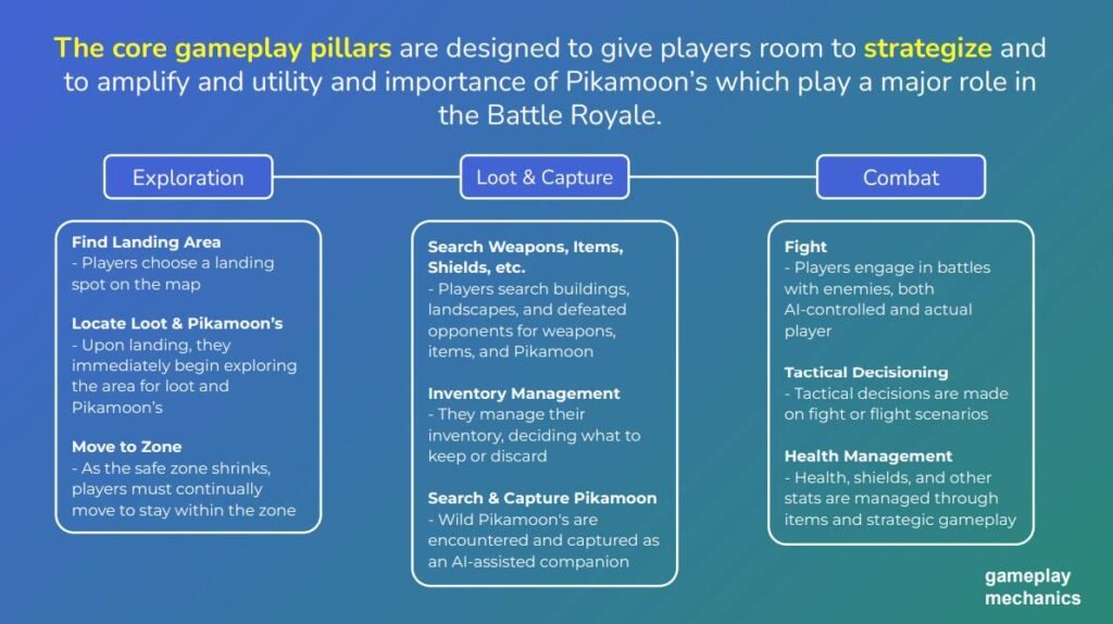 Core Gameplay Pillars of Pikamoon Game