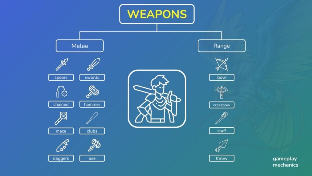 Image displaying some weapons